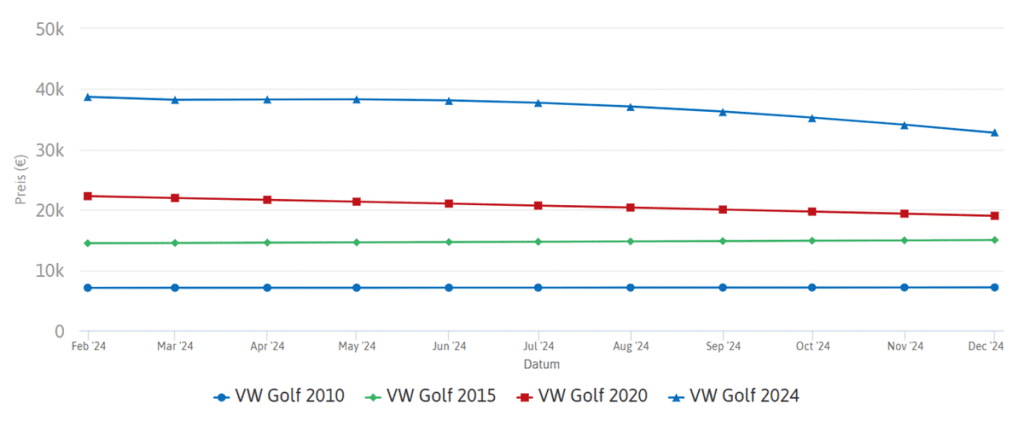 أسعار فوكس فاجن جولف